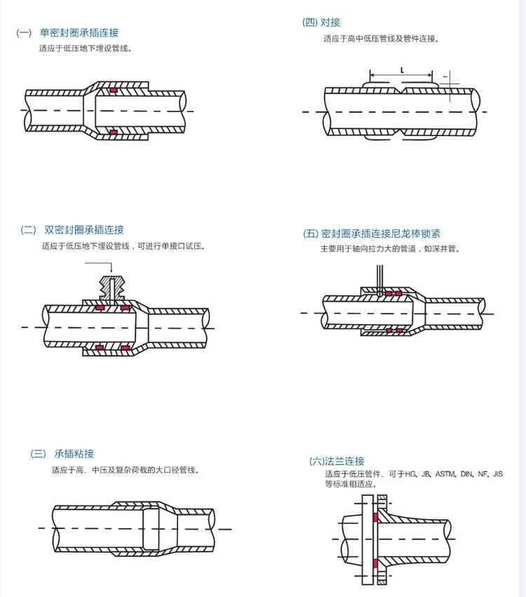 玻璃鋼拉擠纏繞管安裝事項有哪些？