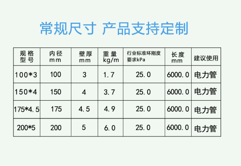 耐酸堿玻璃鋼電力管的優(yōu)點有哪些？