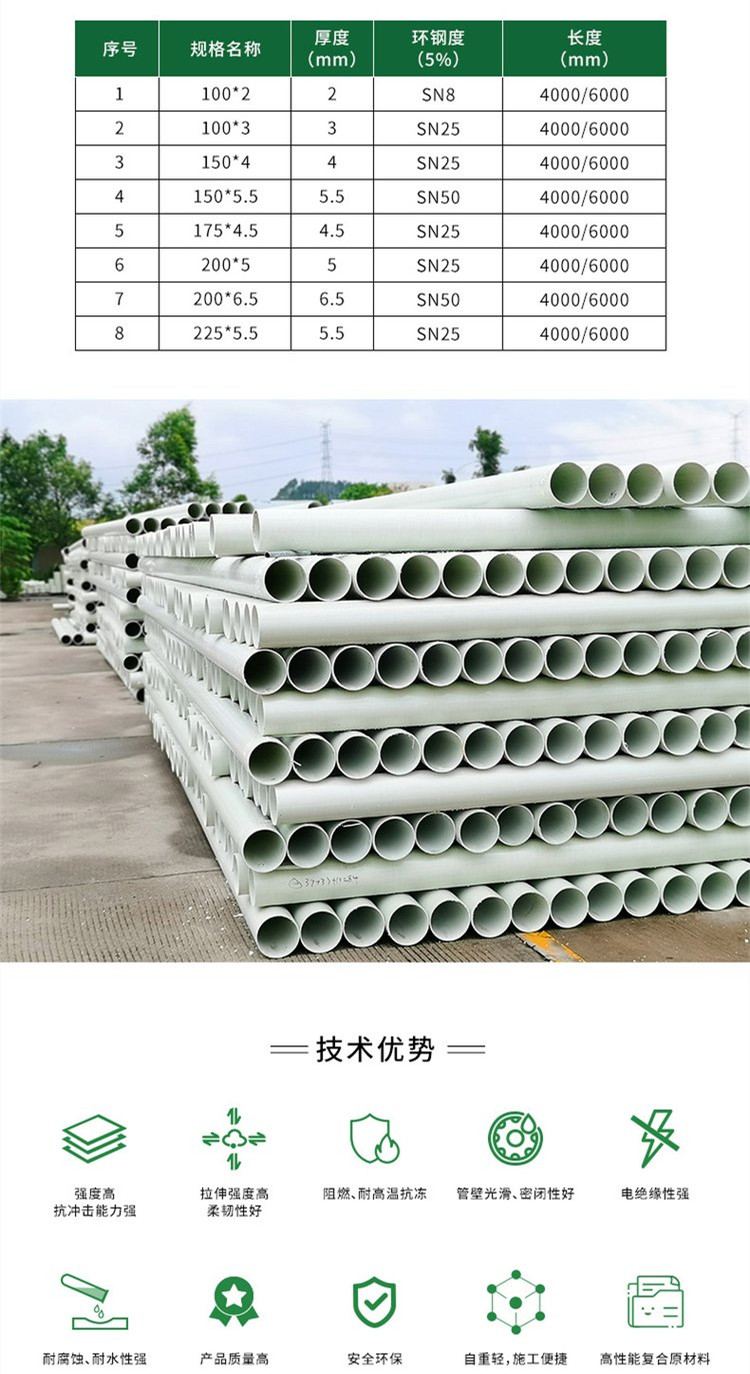 玻璃鋼編織纏繞拉擠電力保護管廠家批發(fā)