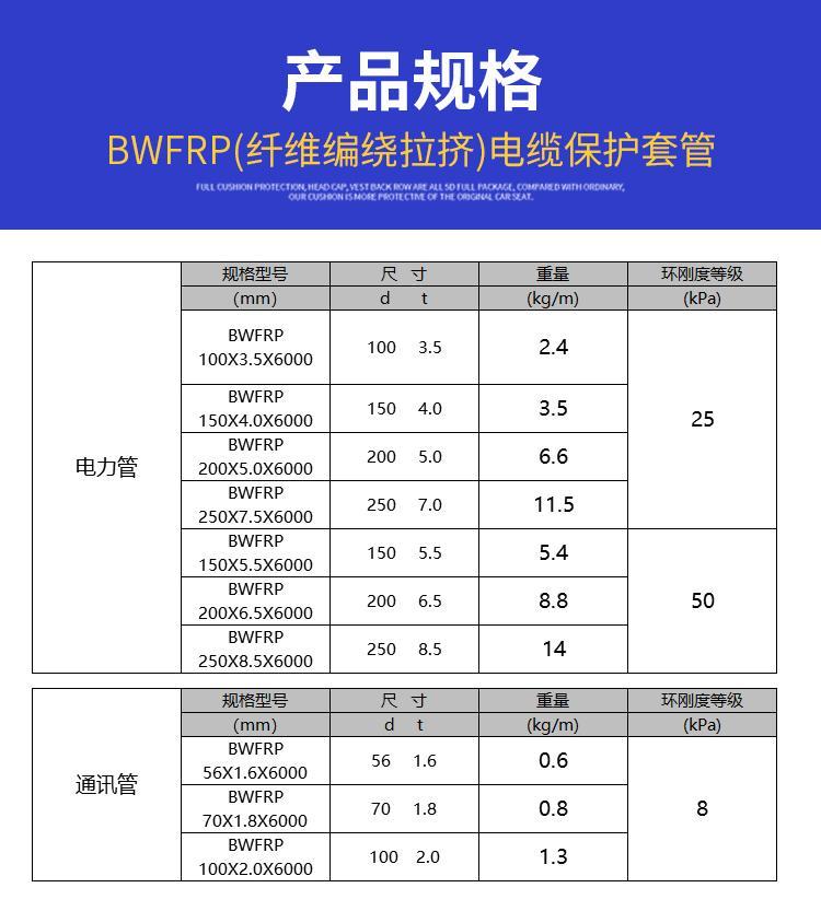 湖北BWFRP纖維編繞拉擠電纜保護套管廠家